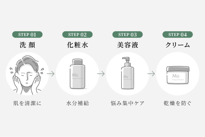 製品使用前の肌(Before)