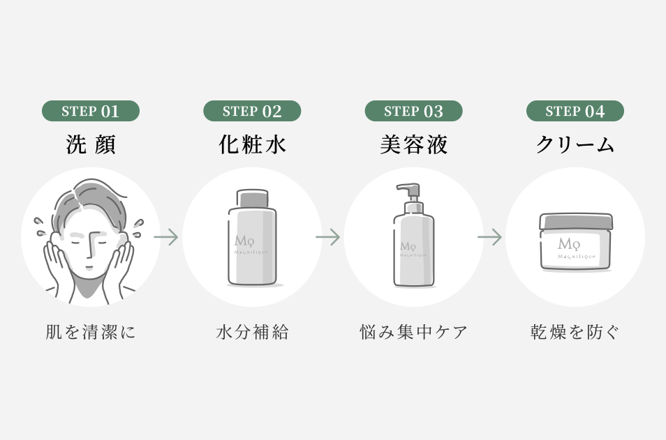 製品使用前の肌(Before)