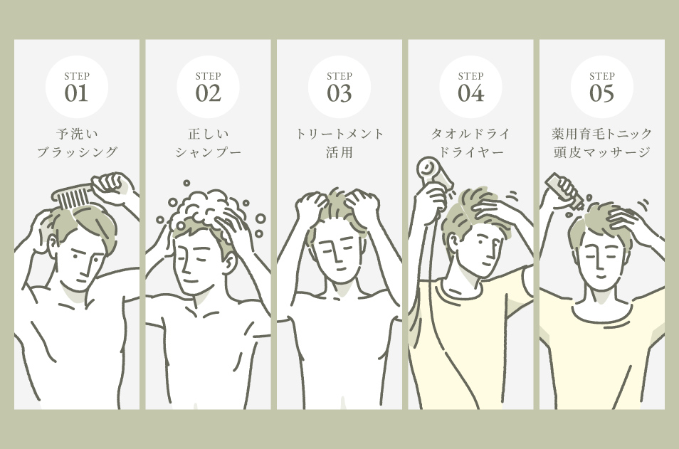 スキンケアステップ例