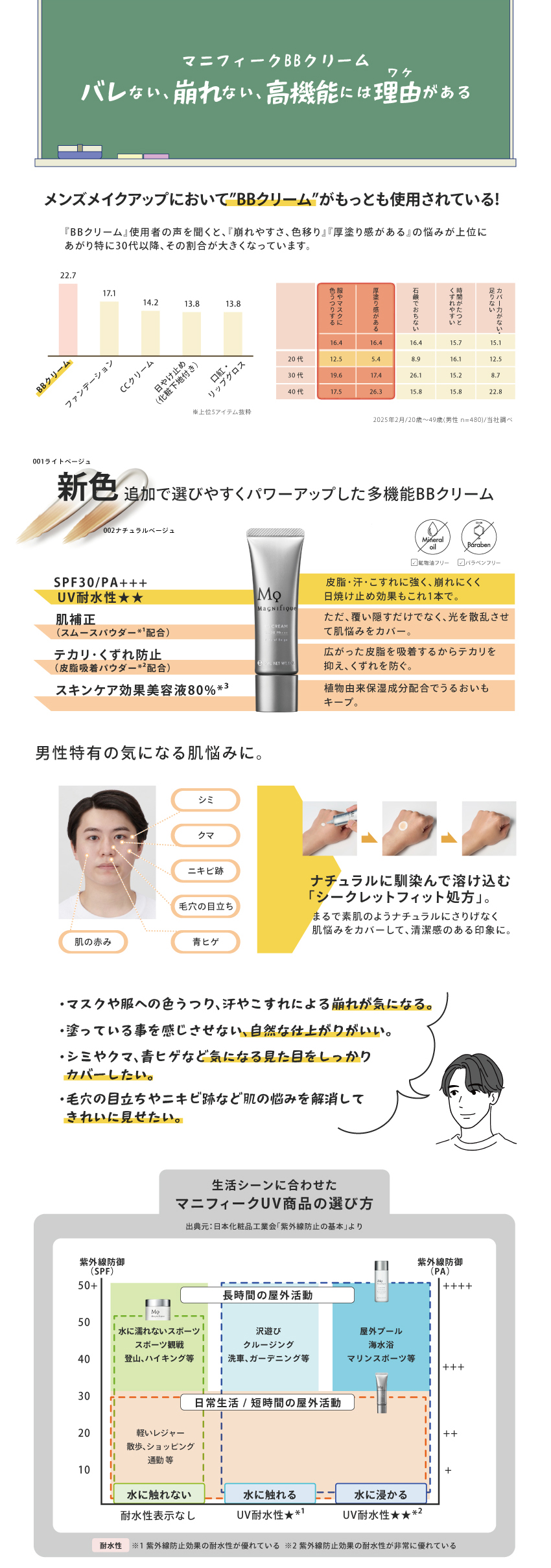 商品の特長を表すイメージ