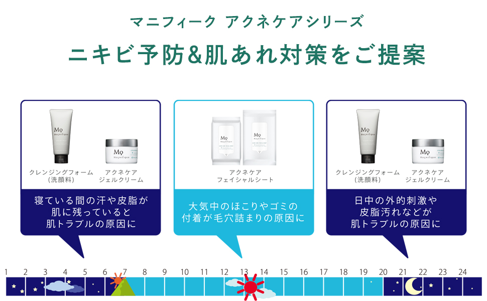 アクネケアフェイシャルシートの商品特長画像3