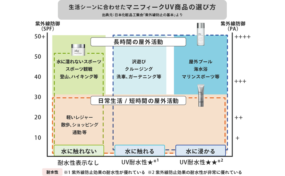 オールインワンジェルUVの商品特長画像3