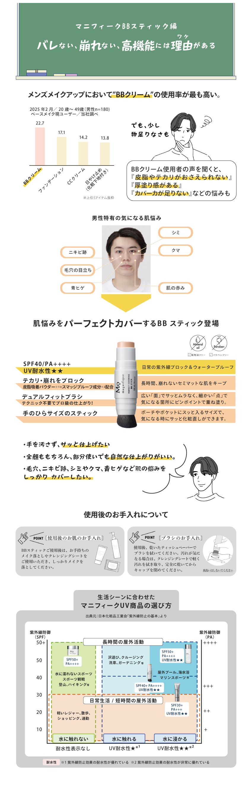 マニフィークBBスティックの特長と使用後のお手入れ